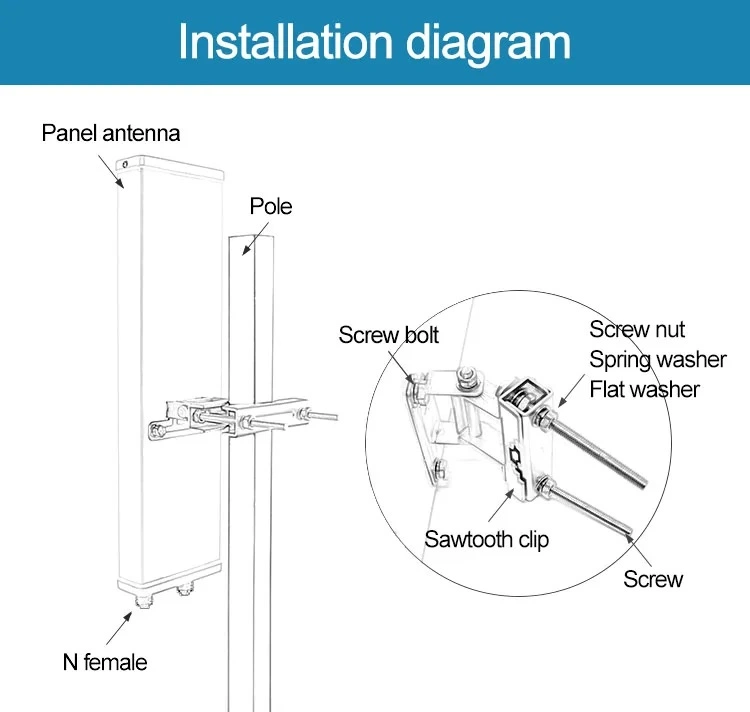 Outdoor Base Station Panel Antenna, 16 dBi, 45-Degree, 2 X Type N Female, H/V Dual Pol, 2.7 GHz 2-Port Sector Antenna