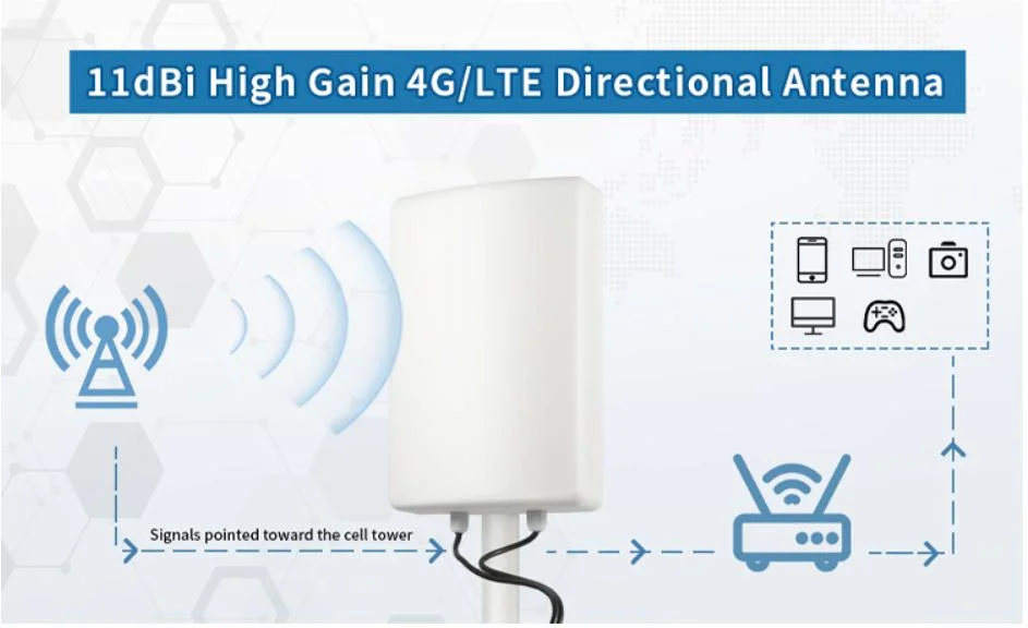 698-4000MHz Wide Band External Directional 5g LTE Outdoor 10dBi Panel Antenna