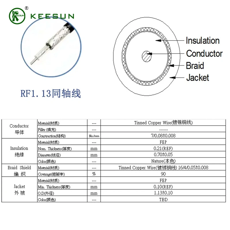 Shenzhen Factory Direct Sales GSM 2g 3G 4G 5g WiFi5e Rubber Antenna