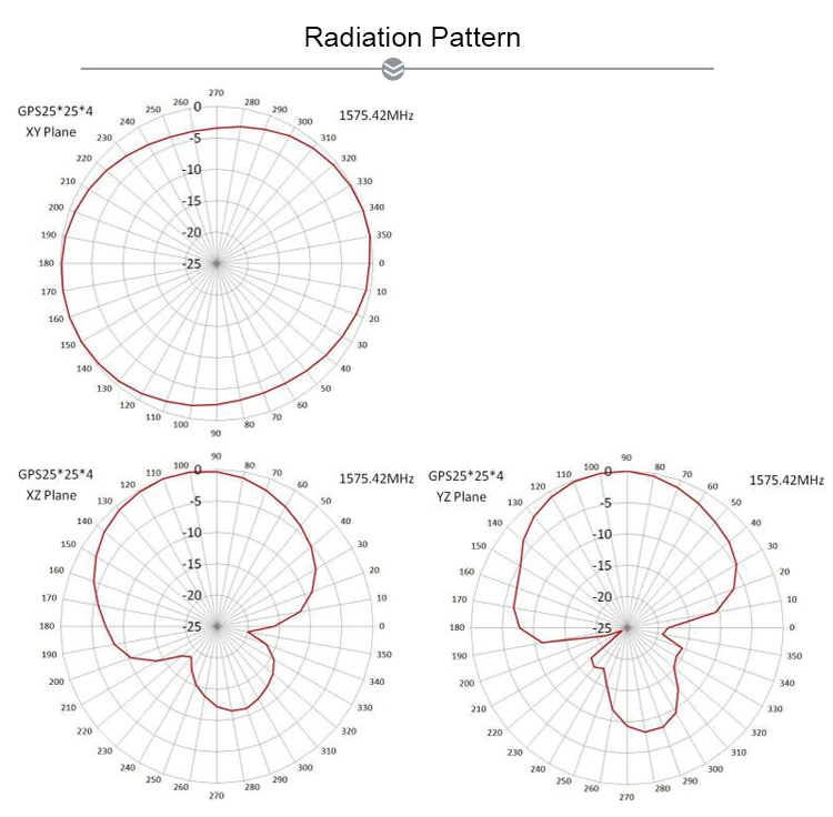 Free Sample High Quality Fakra GPS Antenna