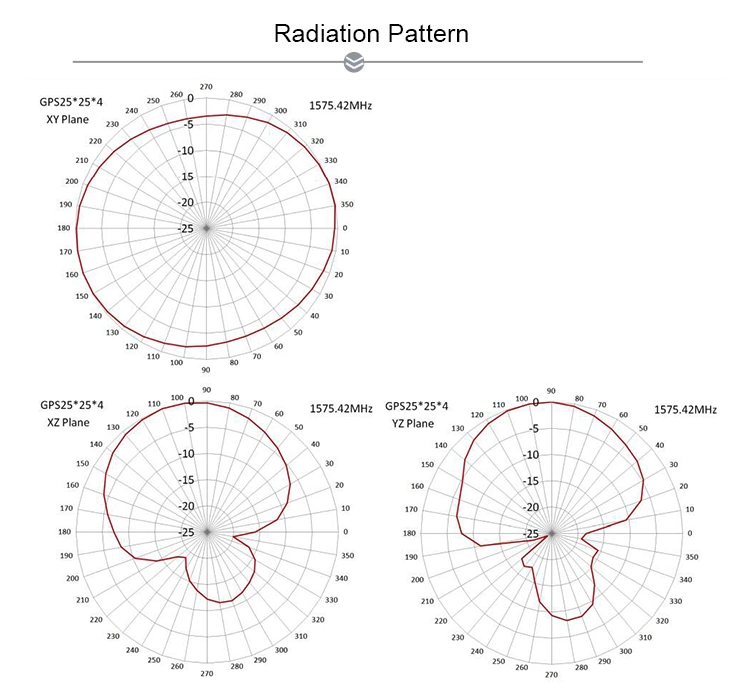 25*25mm Internal GPS 1575MHz Active Ceramic Patch Antenna
