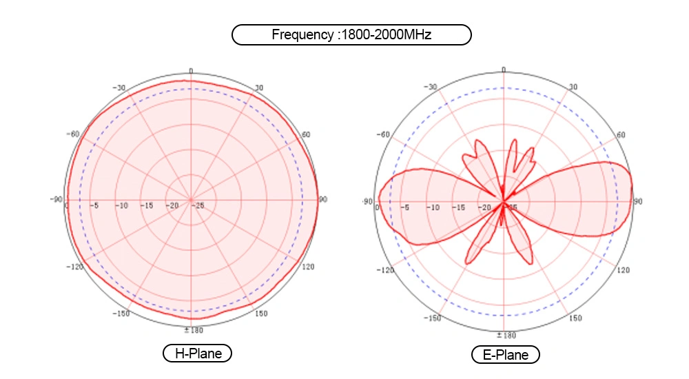 High Precision Gnss GPS Galileo Beidou Glonass Outdoor Communication Gnss Antenna