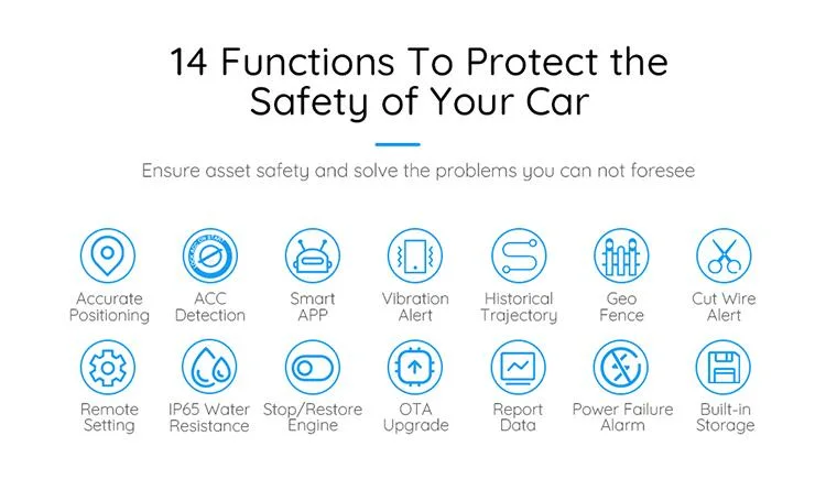 Customized Hot Selling Real-Time Positioning GPS Tracking OBD Device for Cars