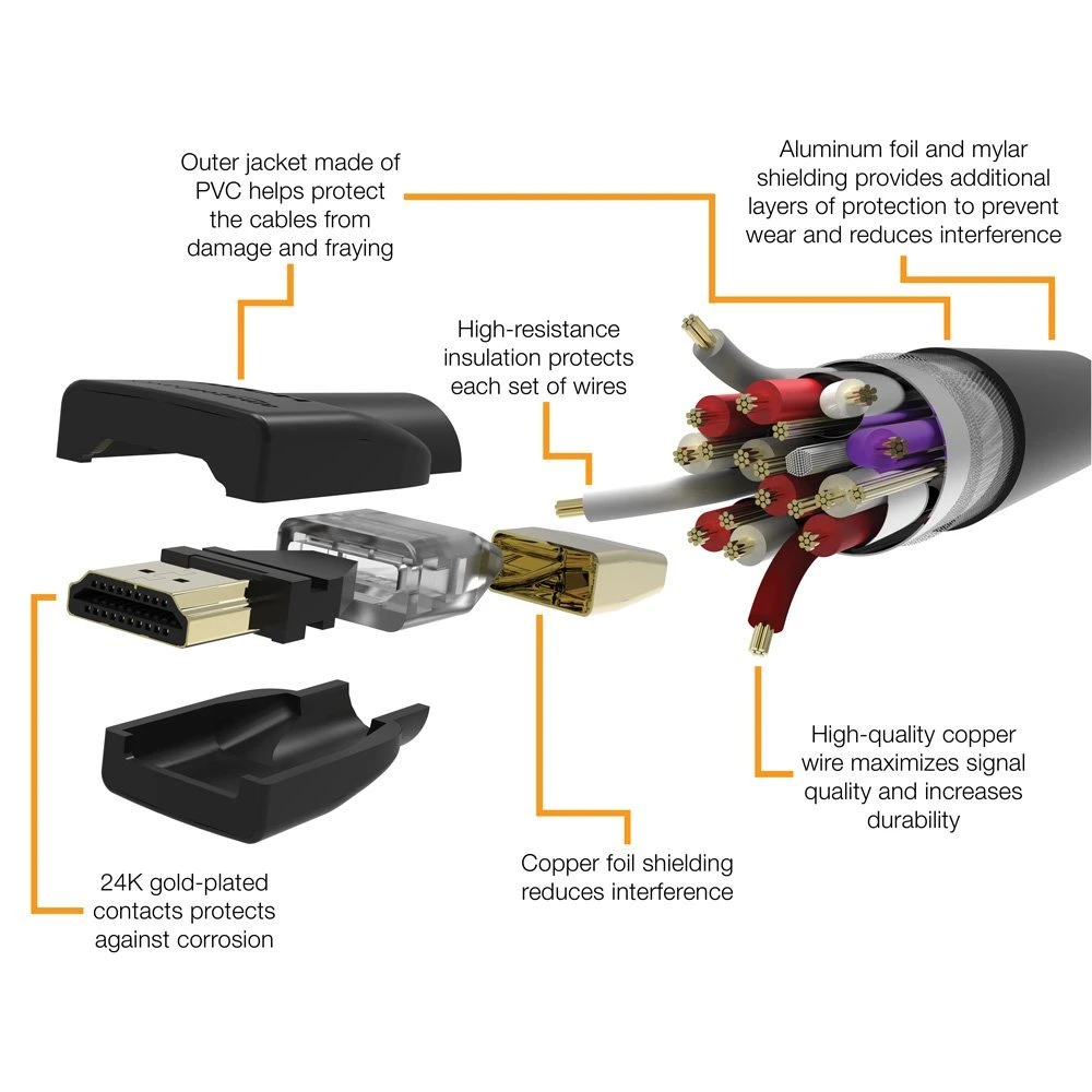 Kolorapus 8m High Definition Multimedia Interface 2.0 Certificated 3D 4K Cable