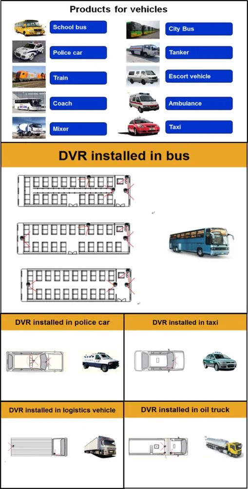 Fleet GPS Tracking 4G 4CH HDD SD Mobile DVR Mdvr Kit Remote Monitoring