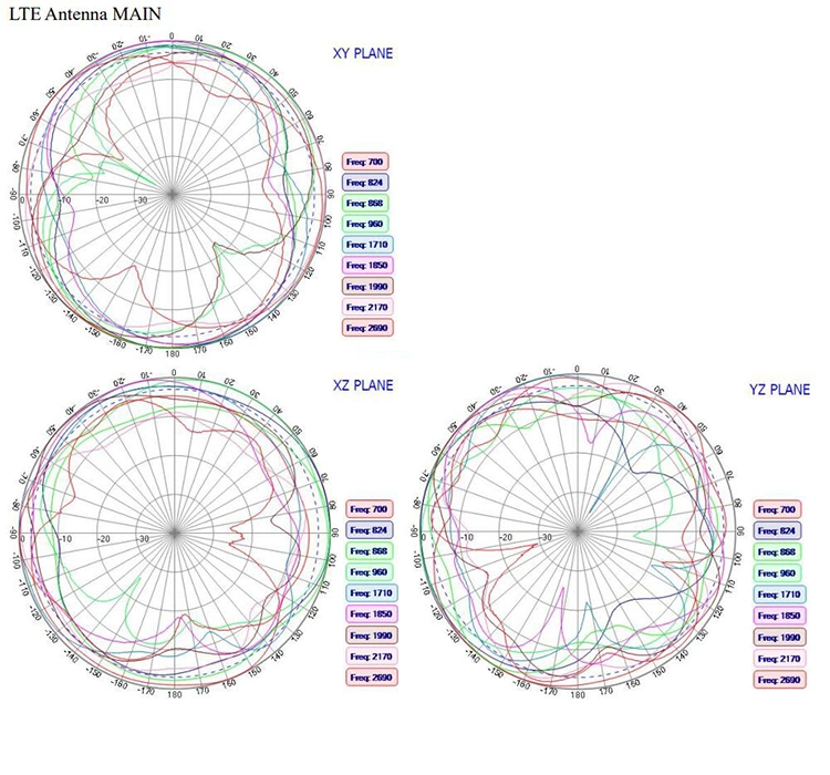 Fleet Management GPS 4G LTE MIMO Combination Antenna