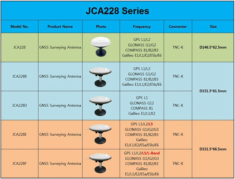 High Accuracy Gnss Rtk Surverying Antenna Support GPS Glonass Beidou Galileo