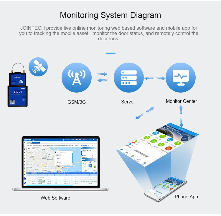 Real-Time GPS Padlock Container Tracker GPS Tracking Car/Truck Fleet Management