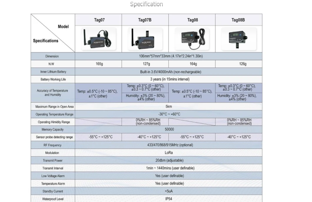 Tzone Lora Wireless Temperature Monitor Sensor with 4G LTE Gateway