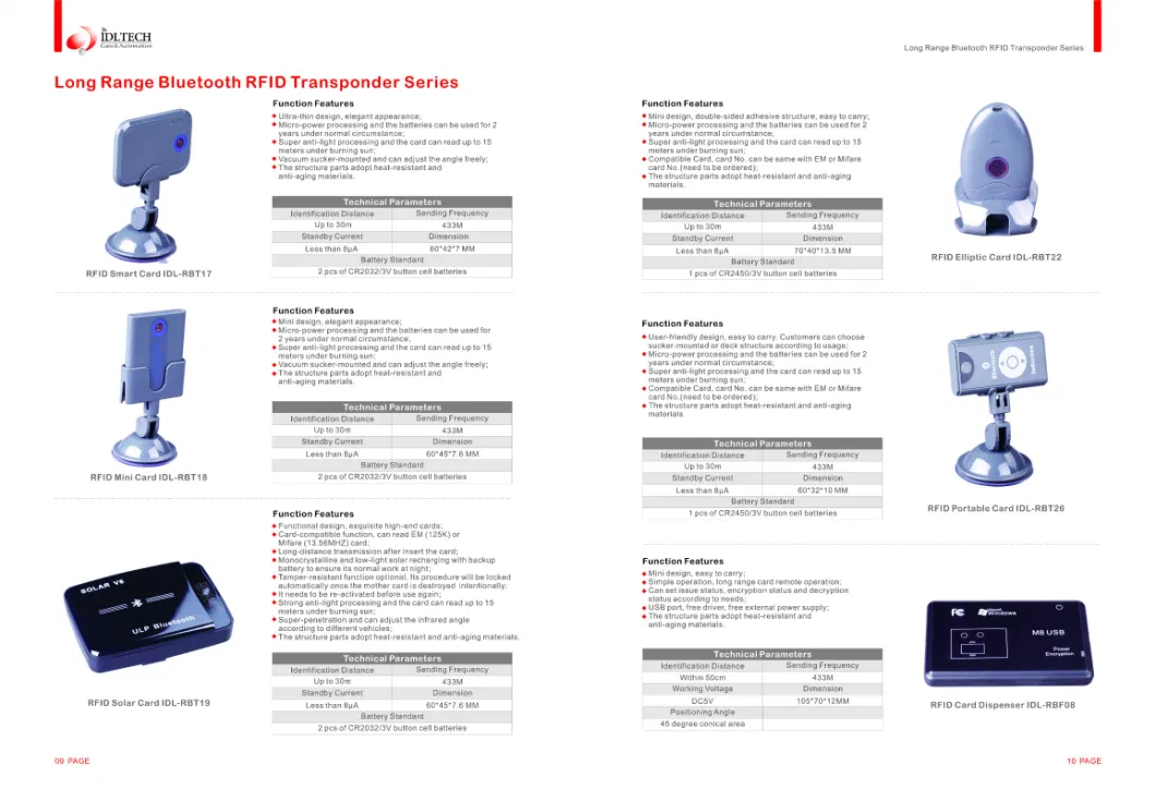 433MHz Directional RFID Antenna for Parking