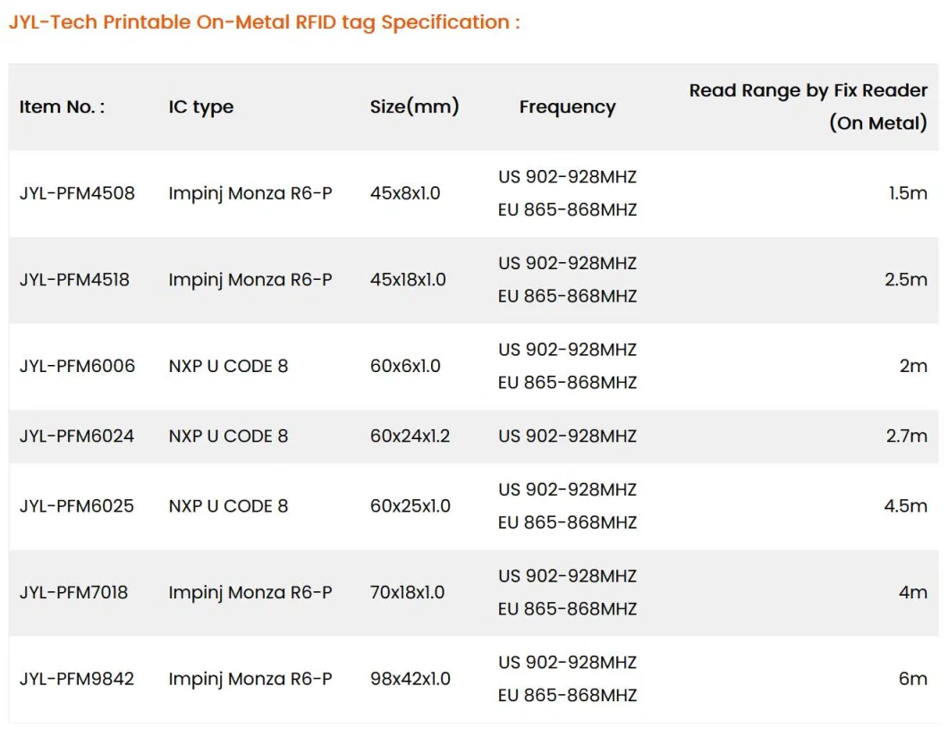 High Quality Programmable Customizable Antenna U8/9 on Metal RFID Label