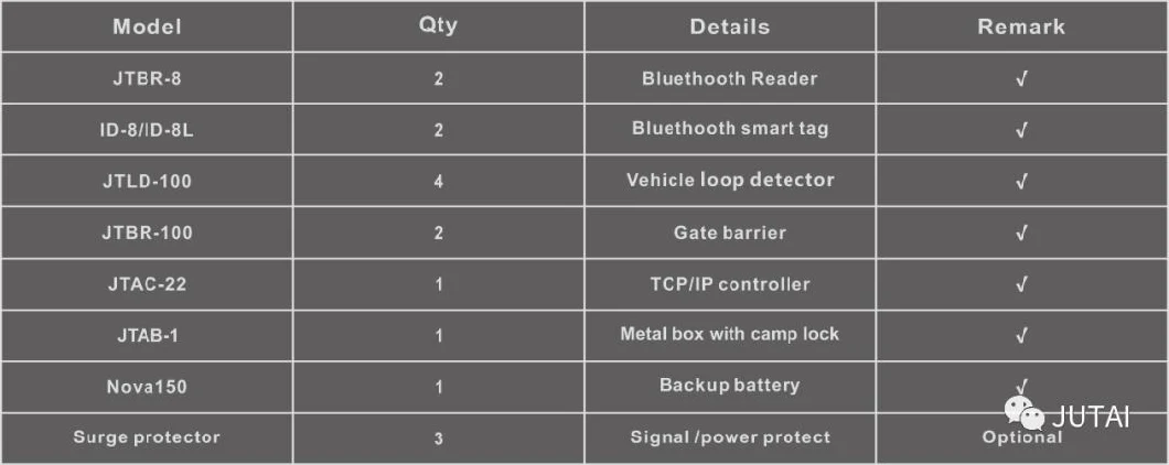 433MHz RFID Antenna in Parking Access Control System