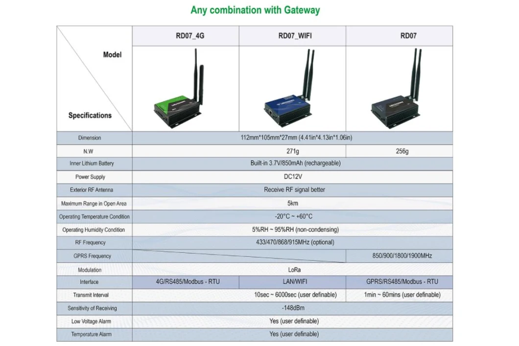 Tzone Lora Wireless Temperature Monitor Sensor with 4G LTE Gateway