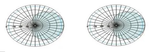 Factory Direct Sale UHF RFID Reader 5.5dBi Antenna St-An5001c