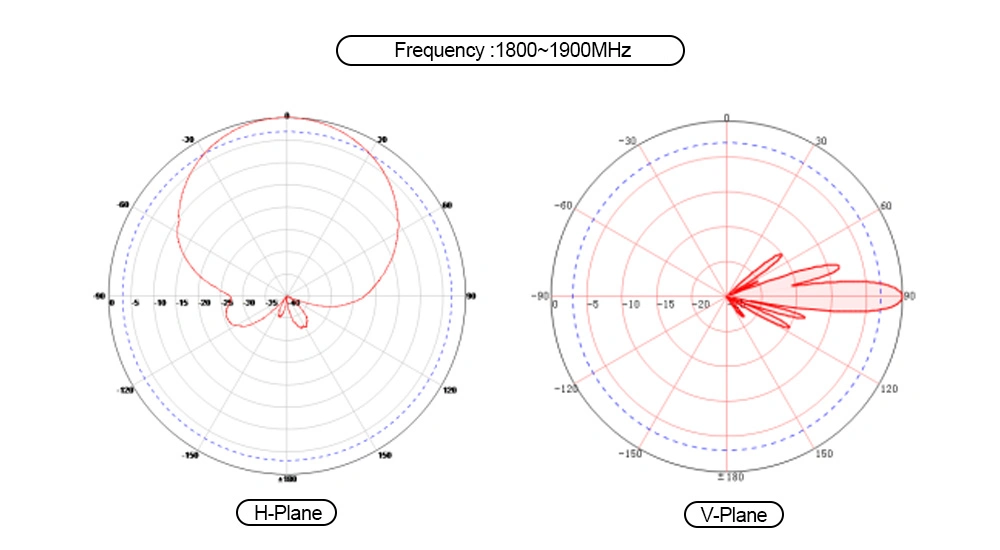 WiFi GPS 4G Outdoor Omni Antenna for Base Station