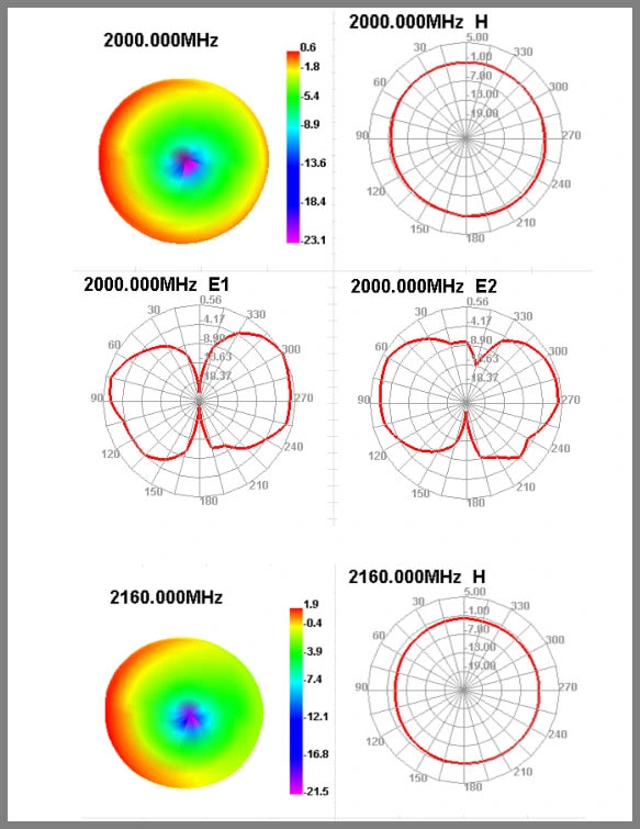 High Gain External 3G Rubber Antenna