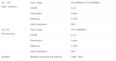 Automoción 2*4G y antena Beidou/GPS (3 en 1)