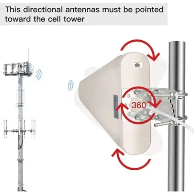 Antena LTE 4G Dongle LPDA Outdoor 4G LTE 4G Router Antena con cable coaxial 5m compatible con red 2g 3G 4G