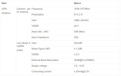 Automoción 2*4G y antena Beidou/GPS (3 en 1)