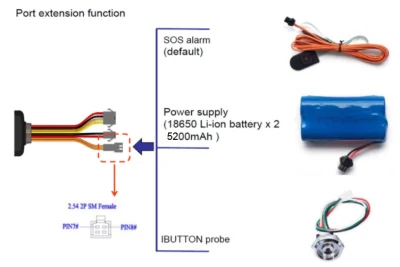GPS Tracker 4g con batería externa de gestión de flota del Puerto (TK419)