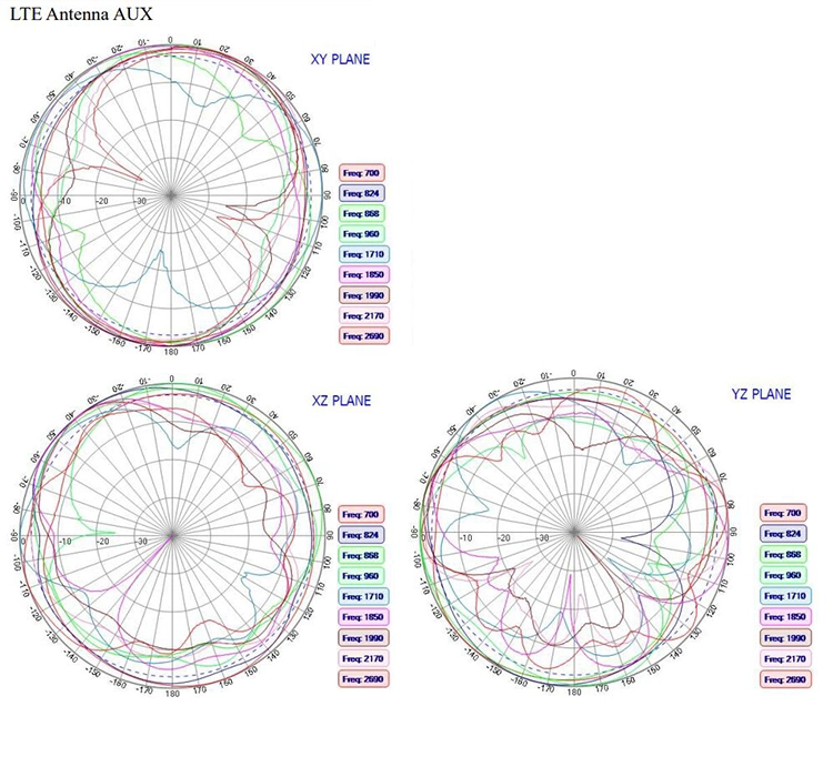 Fleet Management GPS 4G LTE MIMO Combination Antenna