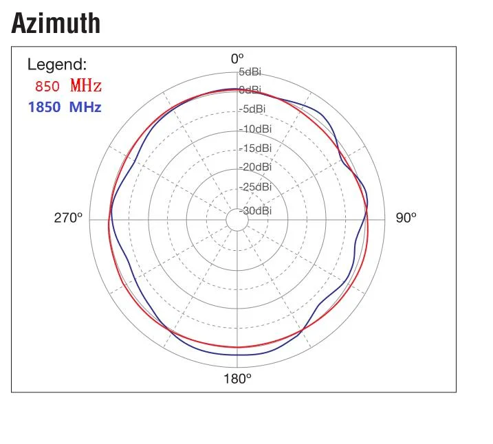 2g/3G/4G/LTE Folding Router Antenna, High Gain Booster Antenna