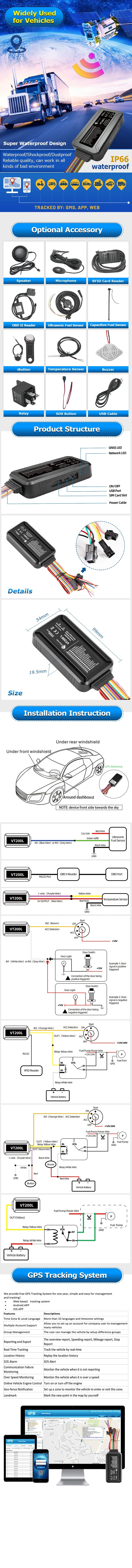 Iot Devices Istartek Vehicles Programmable Fuel Monitoring N Sigfox GPS Glonass Nb Iot GPS