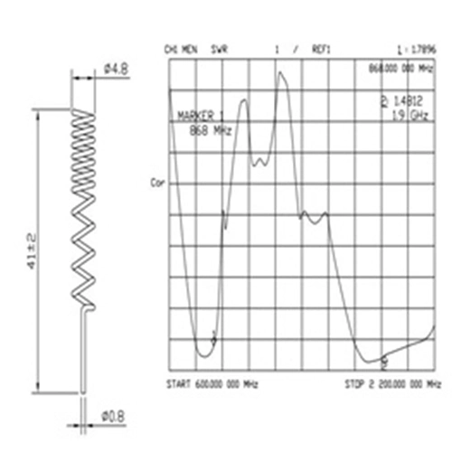 Profession GSM Spring Antenna for Sale