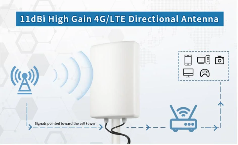 LTE Antenna 4G Dongle Lpda Outdoor 4G LTE 4G Router Antenna with 5m Coaxial Cable Support 2g 3G 4G Network