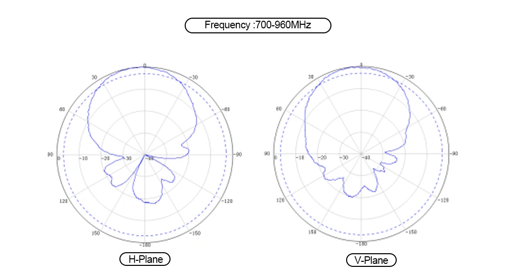 High Gain 4G/5g/WiFi6e Omni Directional Panel Antenna with N Female Head