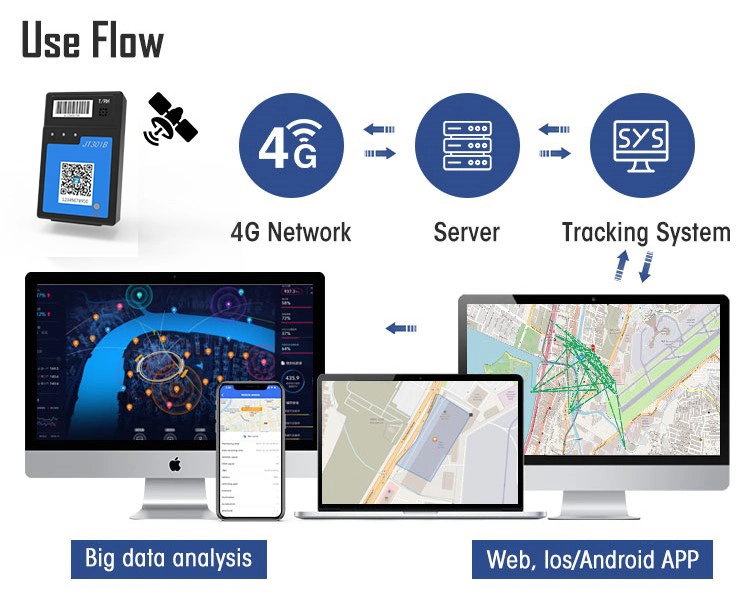 Jointech Asset Tracking for Cold Chain Container with Temperature Sensor GPS Tracker