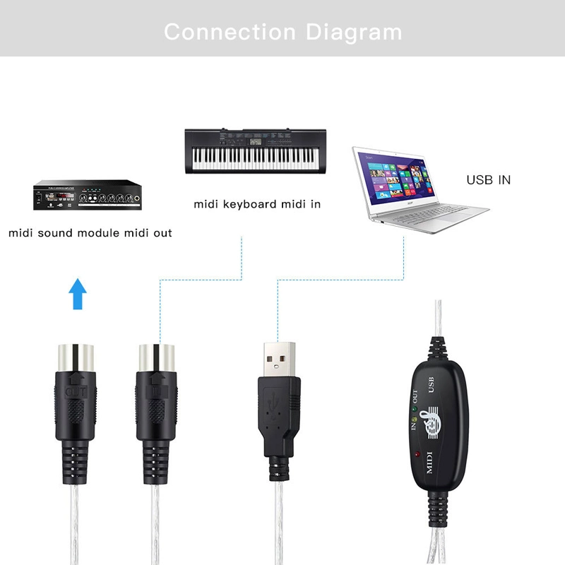 USB MIDI Cable Converter 2 in 1 for Piano PC to Music Studio Keyboard Interface Wire Plug Controller Adapter Cord Cable