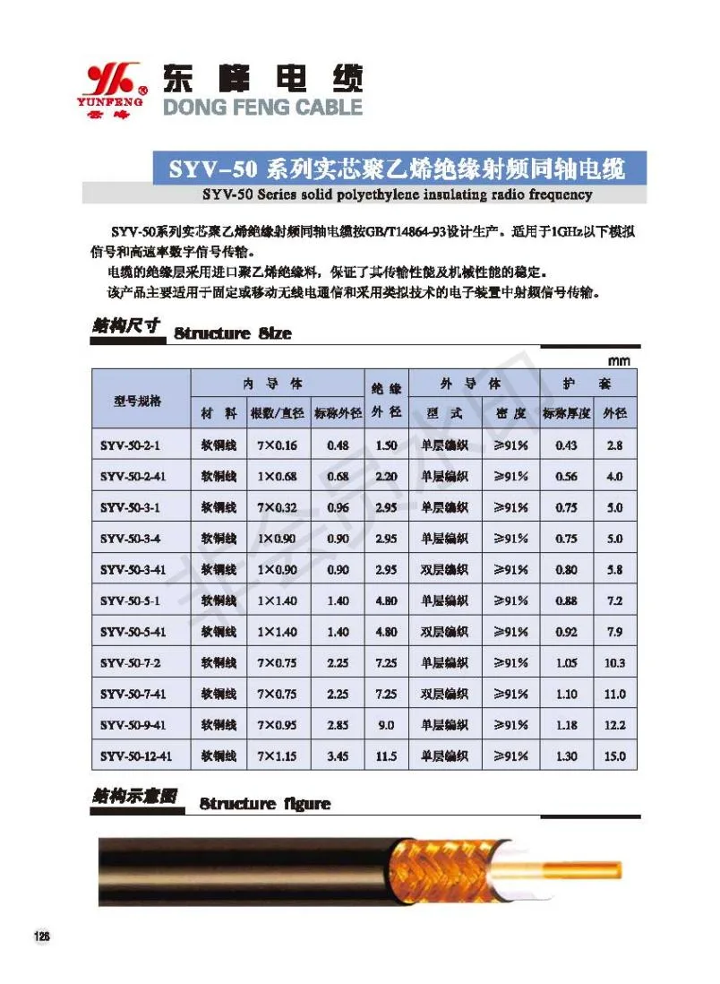 Syv-50 Series Solid Polyethylene Insulated Radio Frequency Coaxial-Cable