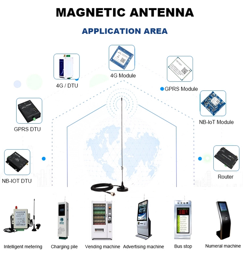 GPS External Magnetic Base TV Antenna GSM Helical Outdoor 433MHz Antenna