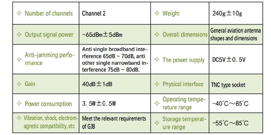 Two-Element GPS Anti-Jamming Antenna for GPS/Glonass Frequency Signals Uav Application Anti-Interference Antenna