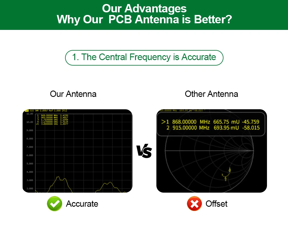 WiFi Antenna 2.4/5.8 GHz PCB Antenna with Dual Ufl Ipex