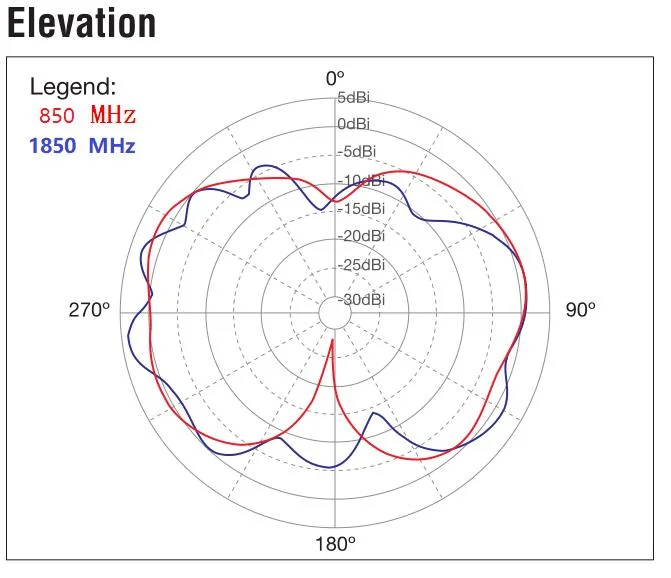 2g/3G/4G/LTE Folding Router Antenna, High Gain Booster Antenna