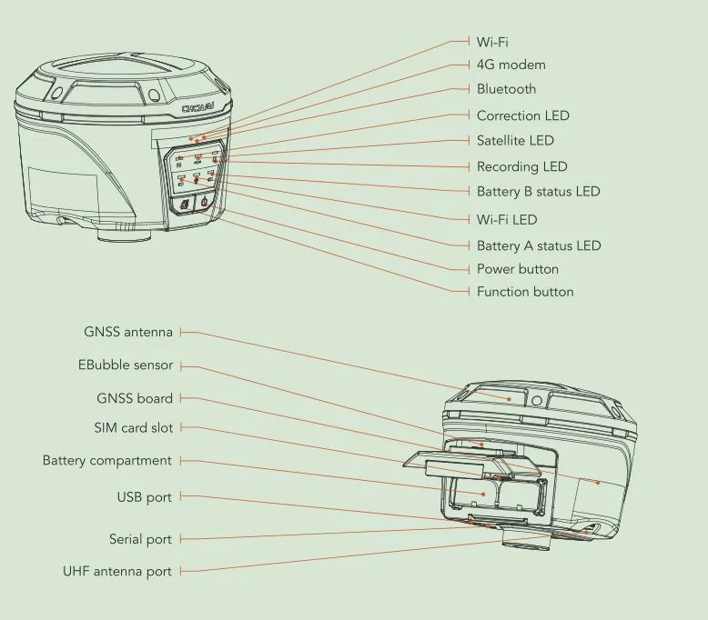 Popular Chc I50 Geodetic Surveying GPS Gnss External Radio Receiver Rtk