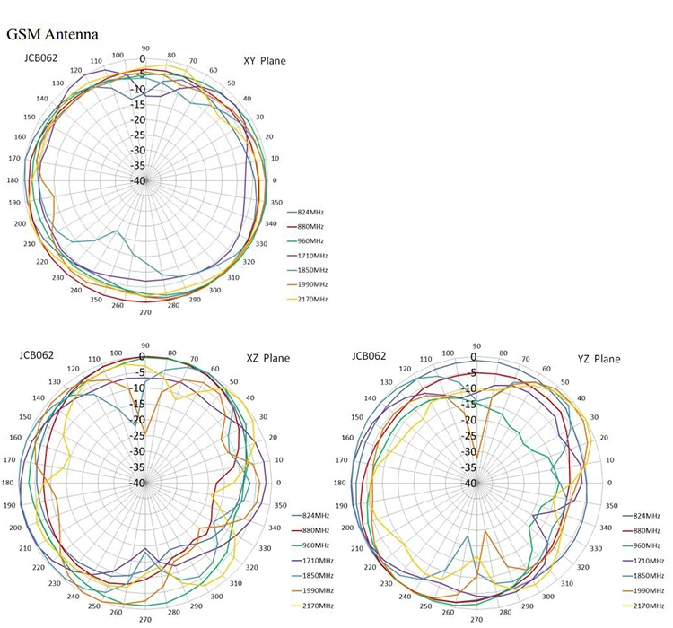 High Quality Combination Combo 3G GSM GPS Glonass Antenna for Tracking