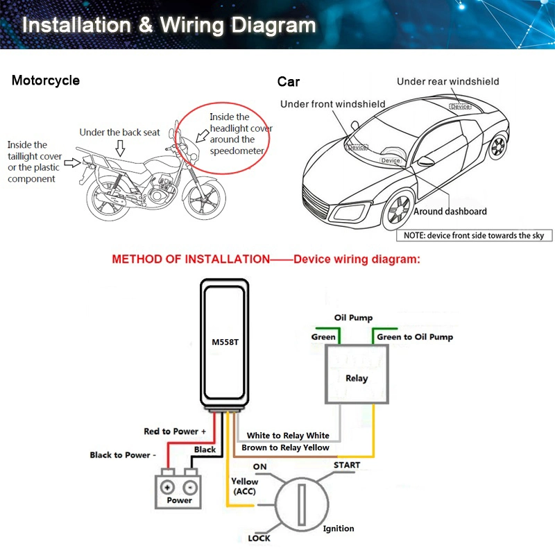 Automotive 4G LTE Motorcycle Vehicle Wholesale Mini Car GPS Tracker