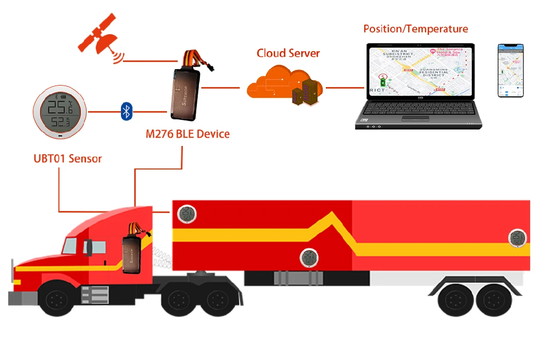 4G LTE GSM Solar GPS Tracking Ear Tag Cattle Lora GPS Tracker