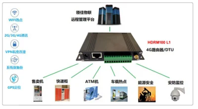 Modem WiFi 4G scheda SIM WiFi+Router DTU connettore SIM integrato, porta seriale (RS-232 o RS-485), supporto Modbus, VPN, IPsec