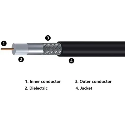 Cavo coassiale di prolunga Wavelink LMR 400 a bassa perdita da 150 mm N Connettori maschio a maschio SMA per 4G 5g Router LTE