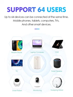 Modem WiFi Hotspot Dual Band 4G 5g 11ax CPE Copertura estesa del router wireless WiFi6 2,4G e 5,8g