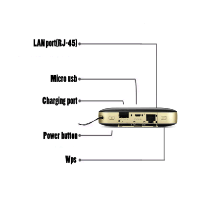 Hot Original 4G Router Mobile WiFi 2 PRO E5885ls-93A sblocco Supporto wireless Hotspot Huawei 4G LTE multilingue