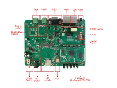 Router IoT M2M 300 Mbps, veicolo/industriale 4G LTE supporto router Wi-Fi Bt, CAN, GPS, RS485 e RS232