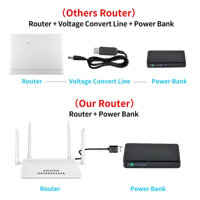 3G 4G LTE WiFi CAT6 Cat 6 300 Mbps RJ11 RJ45 Router Wi Fi dual band con antenne esterne rimovibili