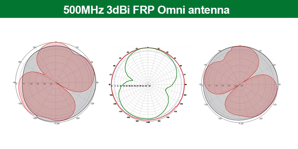 Helium 868MHz 915MHz WiFi Outdoor FRP Omni Lora Communication Dual Band Antenna