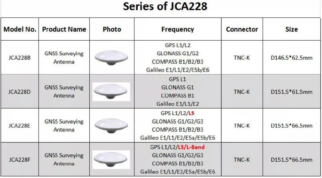 High Precision Surveying Rtk Gnss Antenna