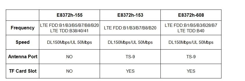 Unlock Huawei E8372 E8372h-608 with 4G Antenna Pk E3372 Mf821 E3276 LTE USB Wingle LTE Universal 4G USB Wi-Fi Car WiFi Modem